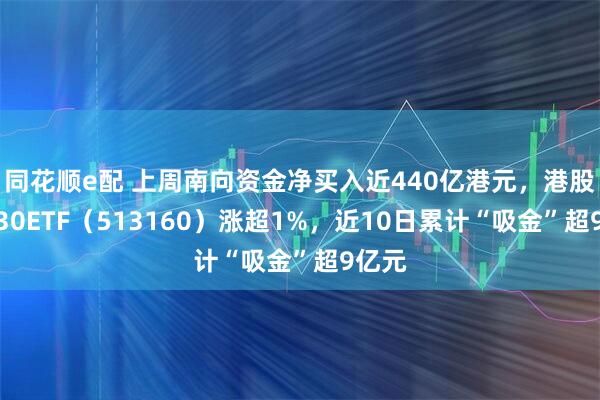 同花顺e配 上周南向资金净买入近440亿港元，港股科技30ETF（513160）涨超1%，近10日累计“吸金”超9亿元